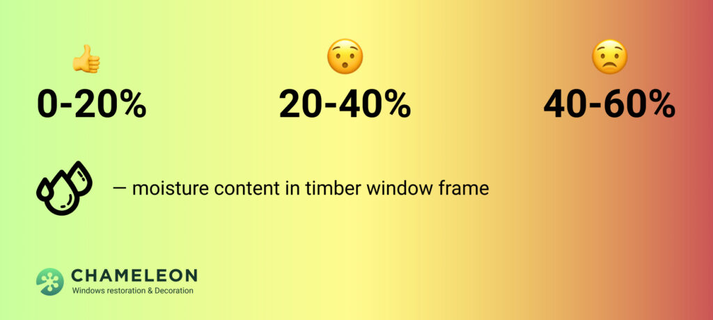 moisture content in timber window frame