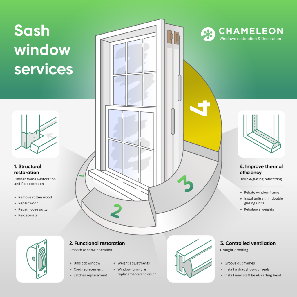 4 Steps to repair and upgrade your old sash window