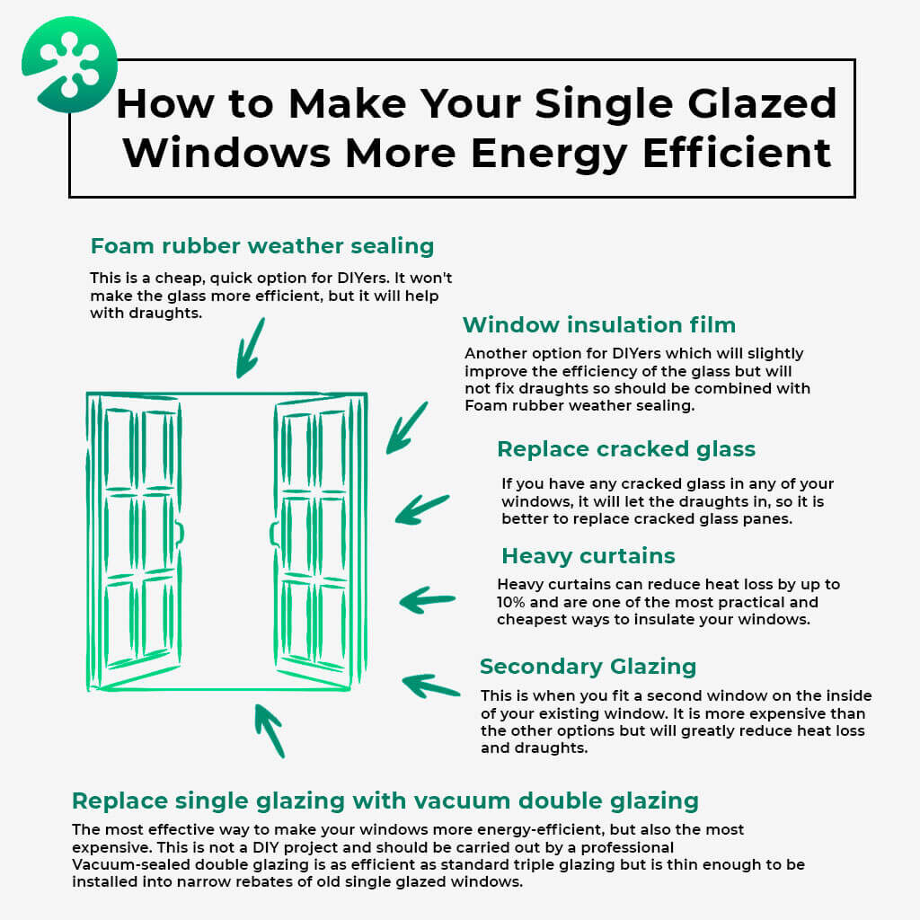 How to insulate single glazed windows