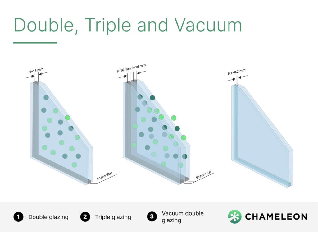 double tripe and vacuum double glazing