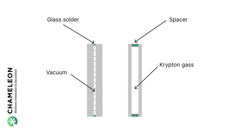 heritage double glazing, Standard vs vacuum