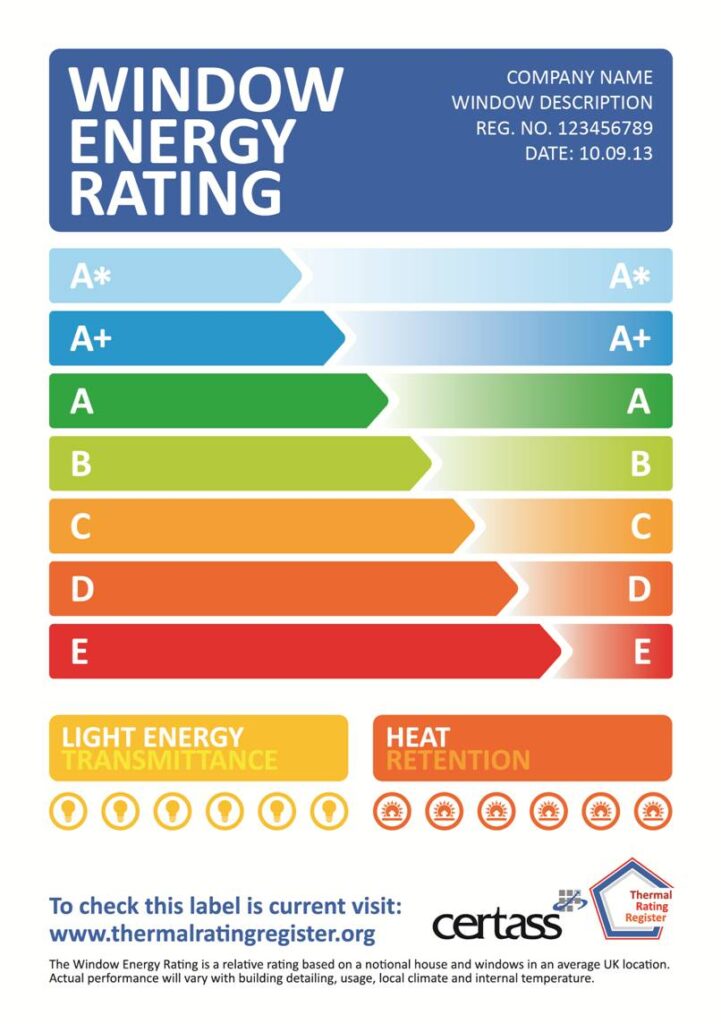 single glazing windows energy rating