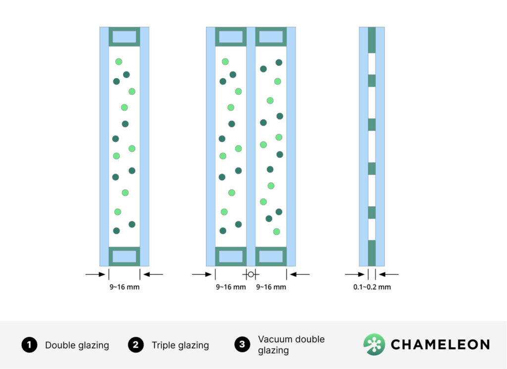 vacuum double glazing