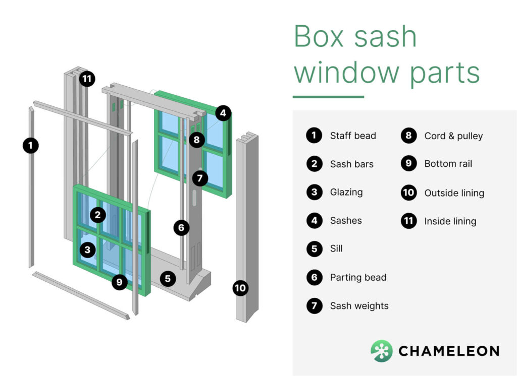 box sash window parts