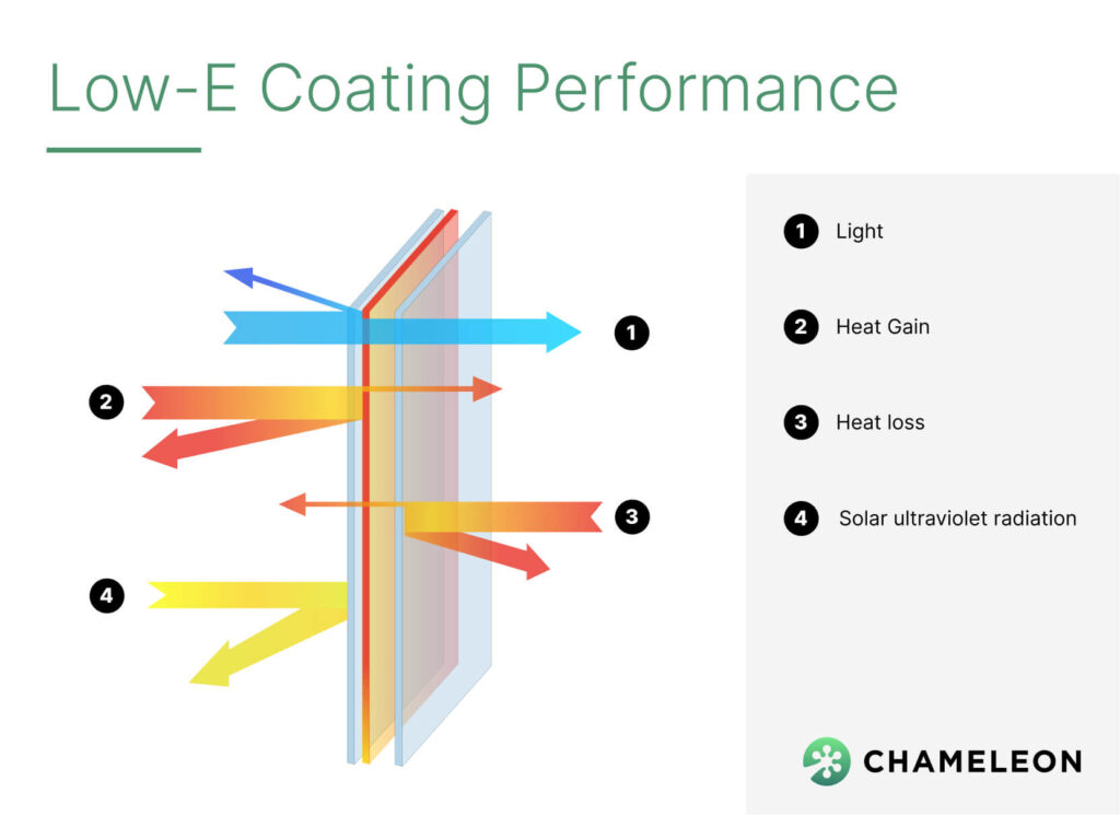 Low-E Coating Performance