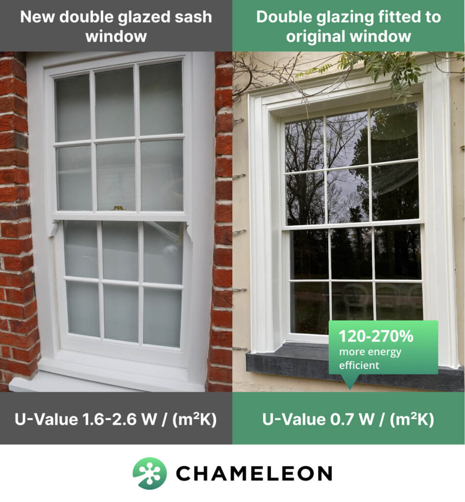 new double glazed sash windows compared to original window retrofitted with double glazing