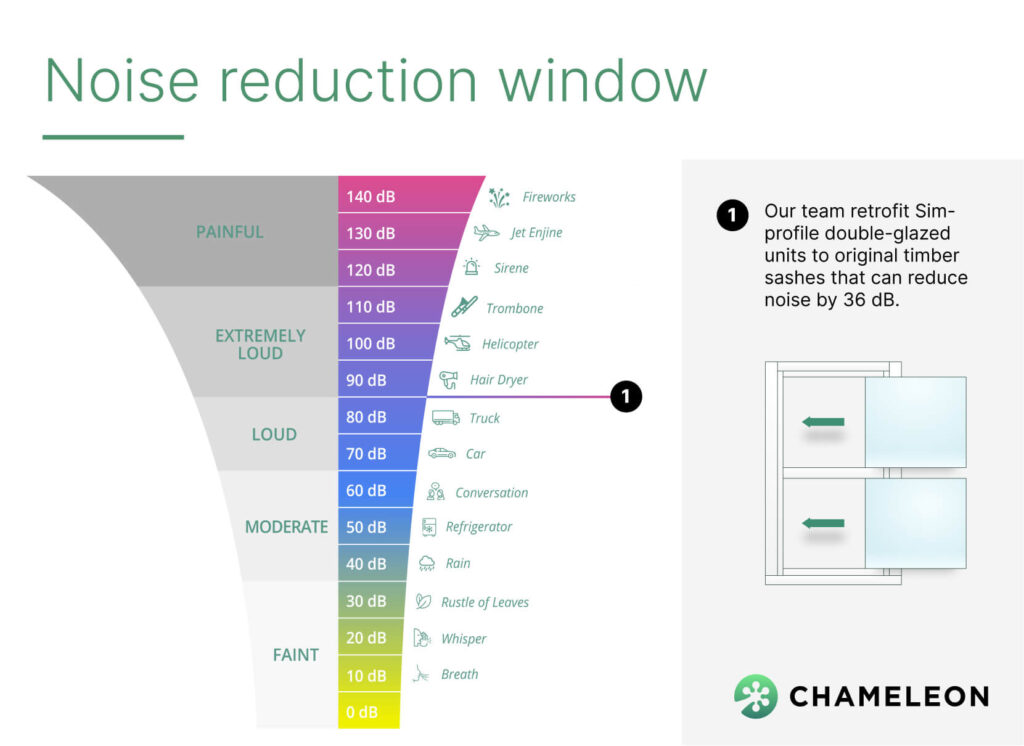 Noise reduction window