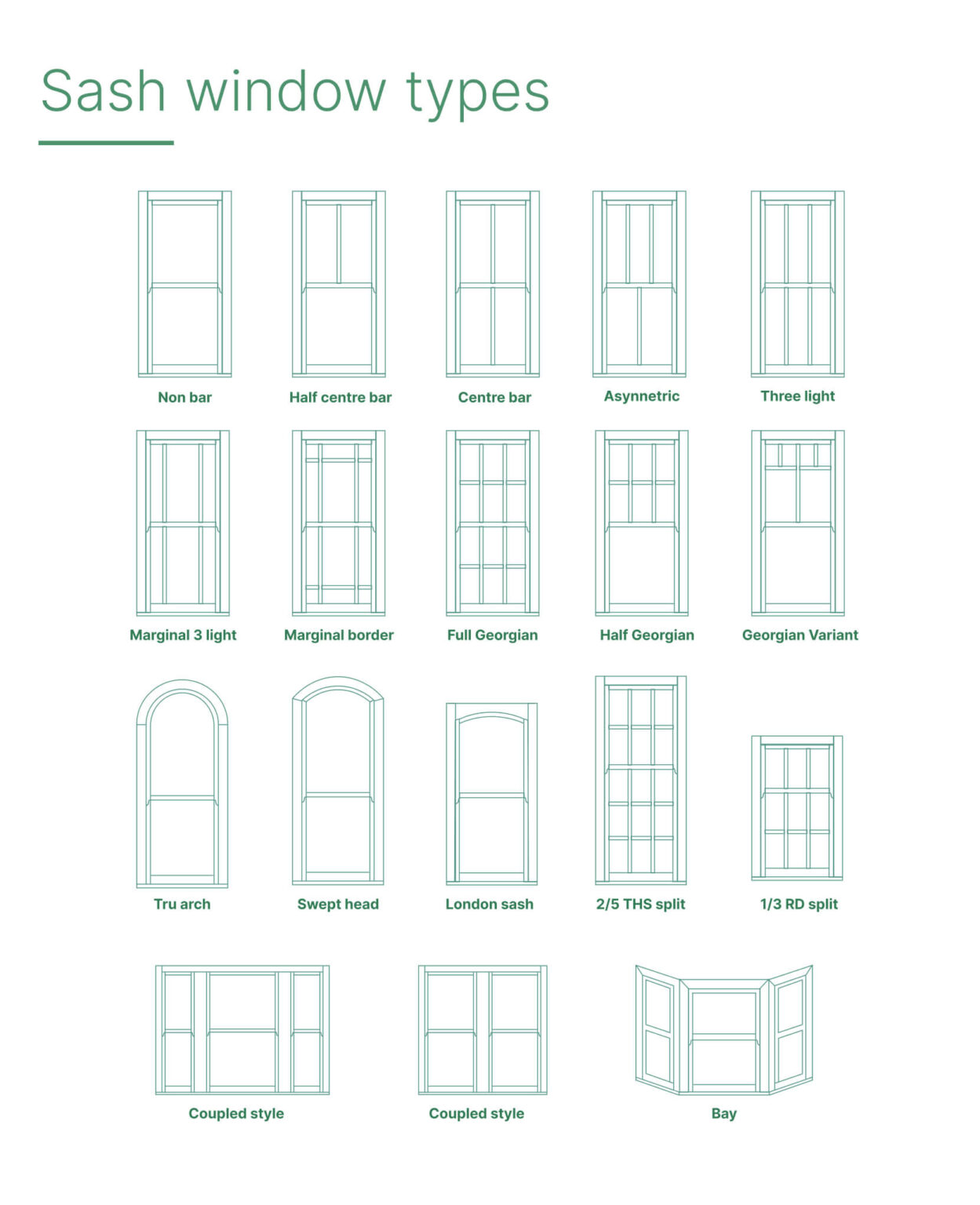 Types Of Sash Windows Window Styles From Different Architectural Periods