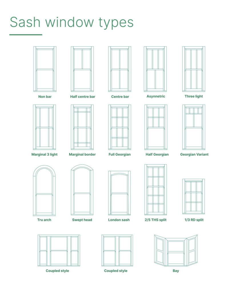 Sash window types