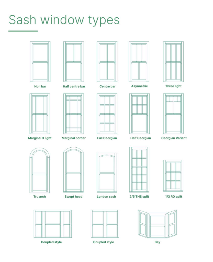 styles of windows