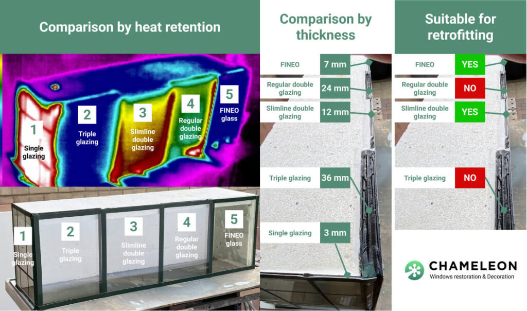 thermal performance of double glazed sash windows