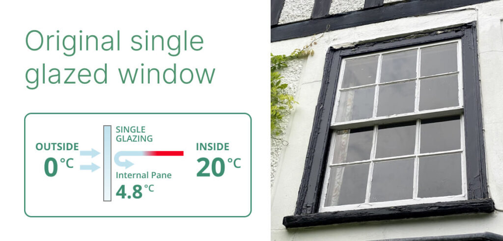 Retrofit single glazed windows for better energy efficiency