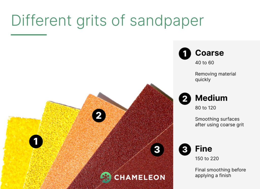 Sandpaper Guide- What's with all the numbers!?