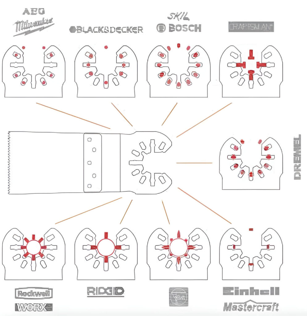 Oscillating Tool Blade Compatibility