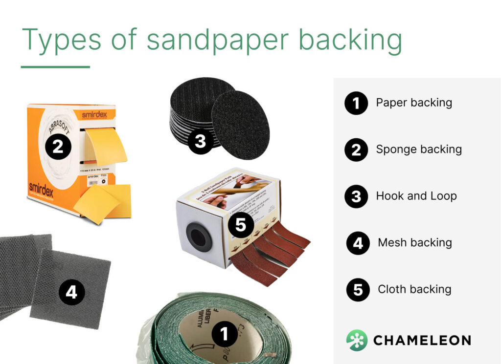 Types of sandpaper backing