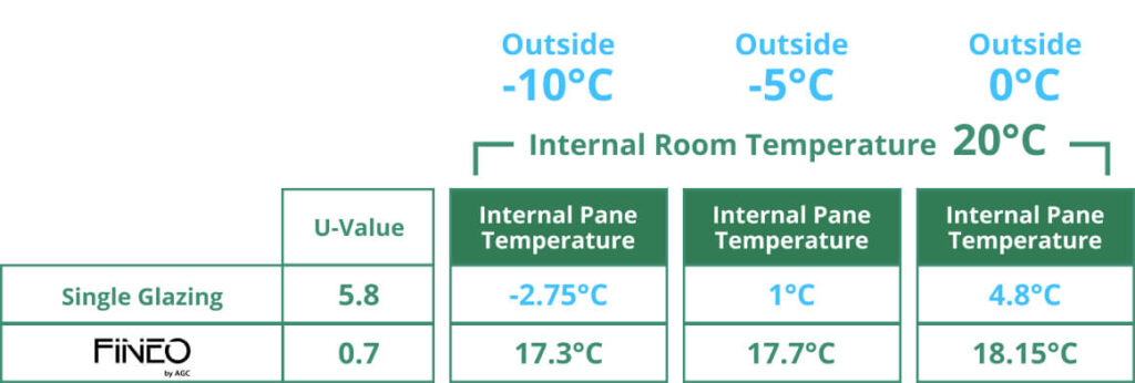 vacuum-double-glazing-vs-single-glazing